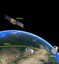 Тайните на квантовата комуникация