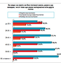 Стереотипи за „икономиката в сянка“