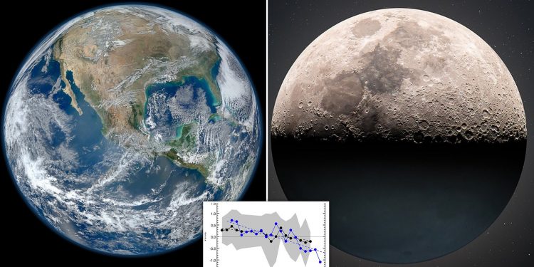 Земята потъмнява заради изменението на климата
